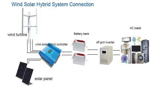 Conexión del sistema híbrido eólico solar